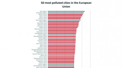 Ranking najbardziej zanieczyszczonych miast Unii Europejskiej